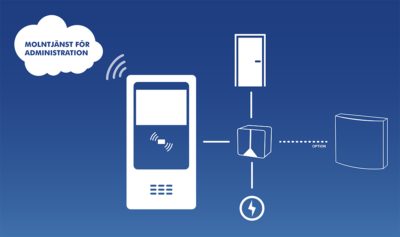 Systemskiss SO-3396-LTE